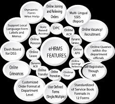 Is ehrms.upsdc.gov.in “Up”? — Understanding Manav Sampada UP and What It Means for Users Is ehrms.upsdc.gov.in “Up”? — Understanding Manav Sampada UP and What It Means for Users