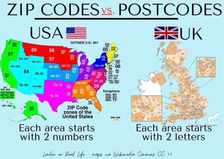 UK Zip Code: Understanding Postal Codes in the United Kingdom