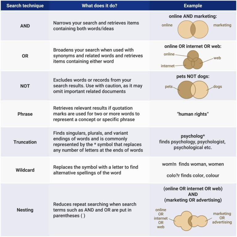 Powerful Image Search Techniques That Transform Visual Discovery